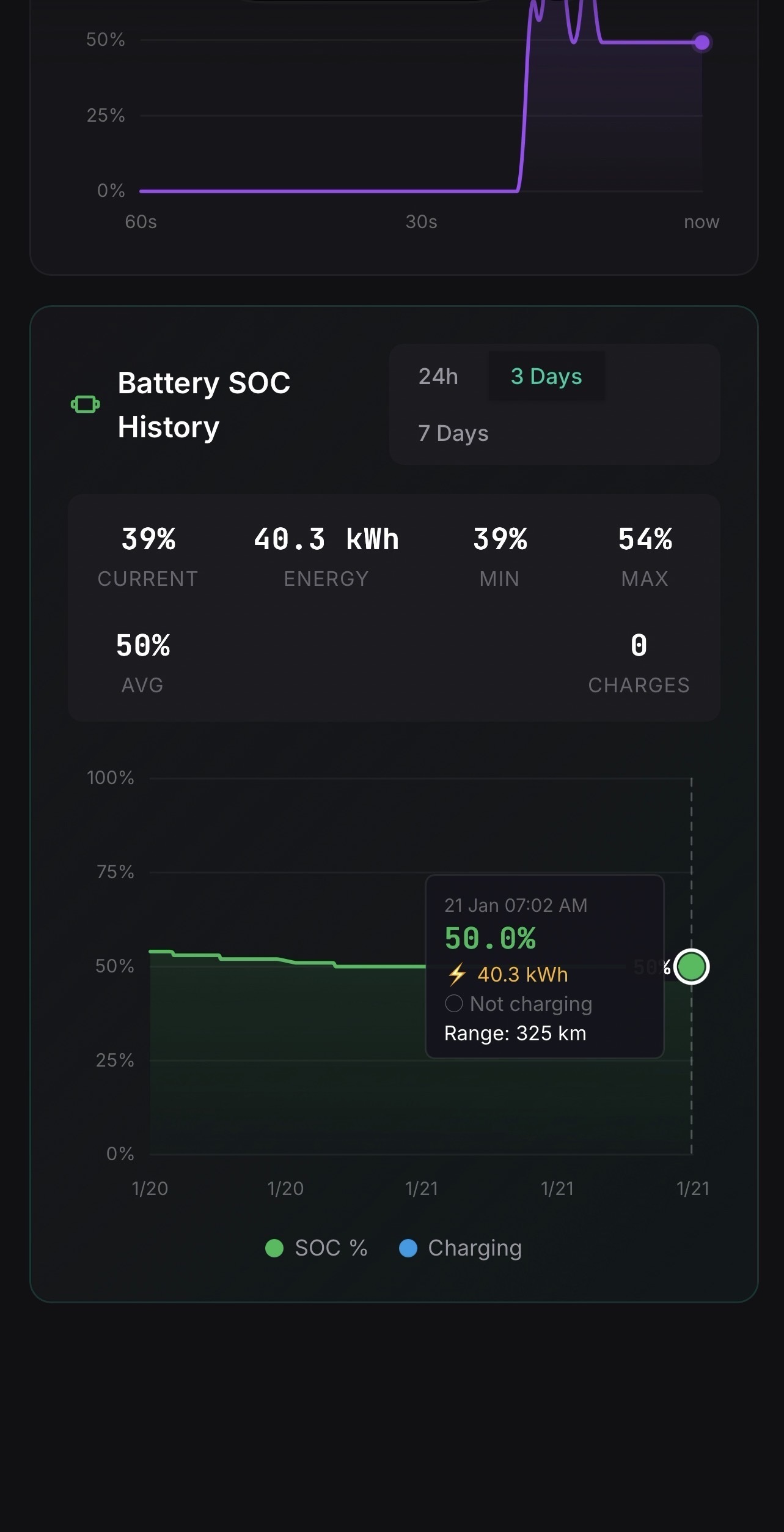 Battery Stats