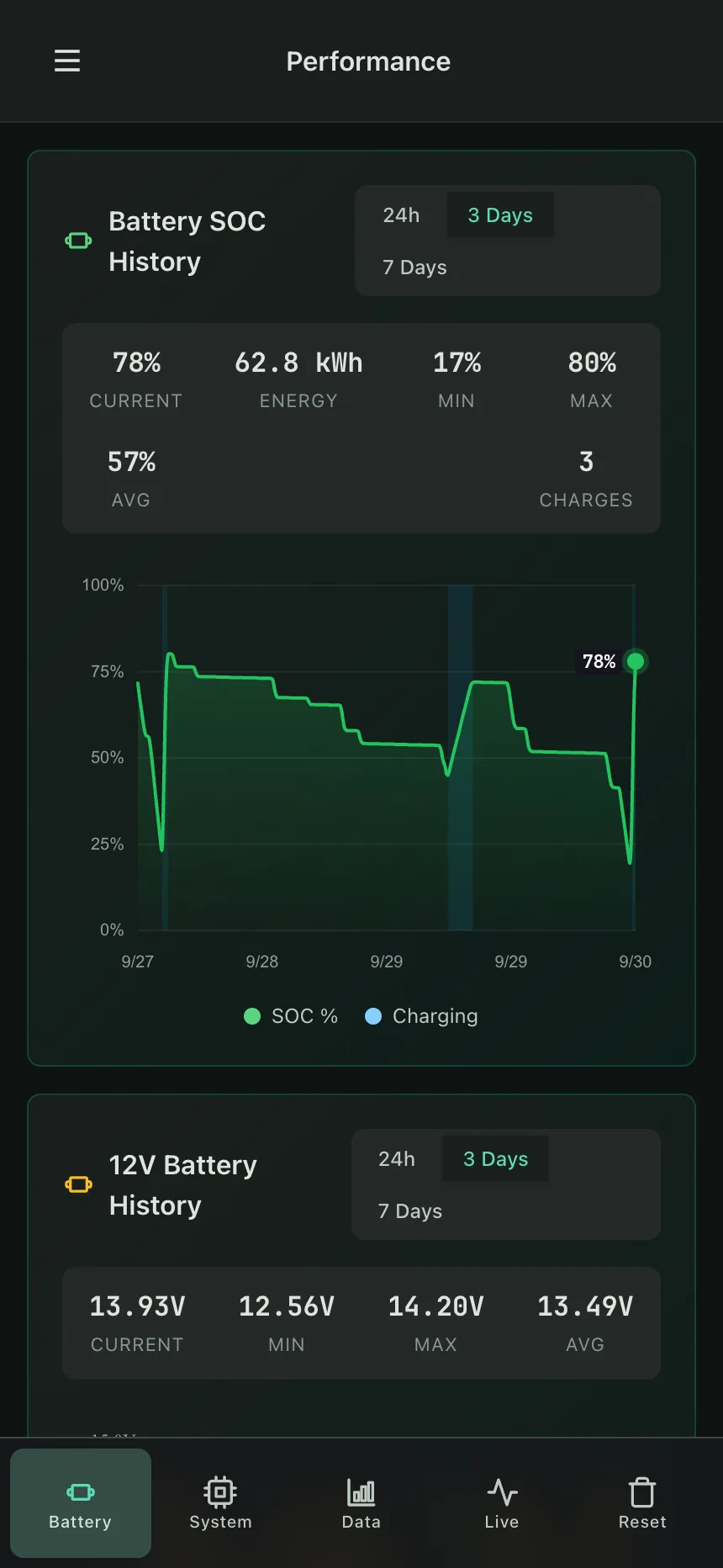 OverDrive Battery screen