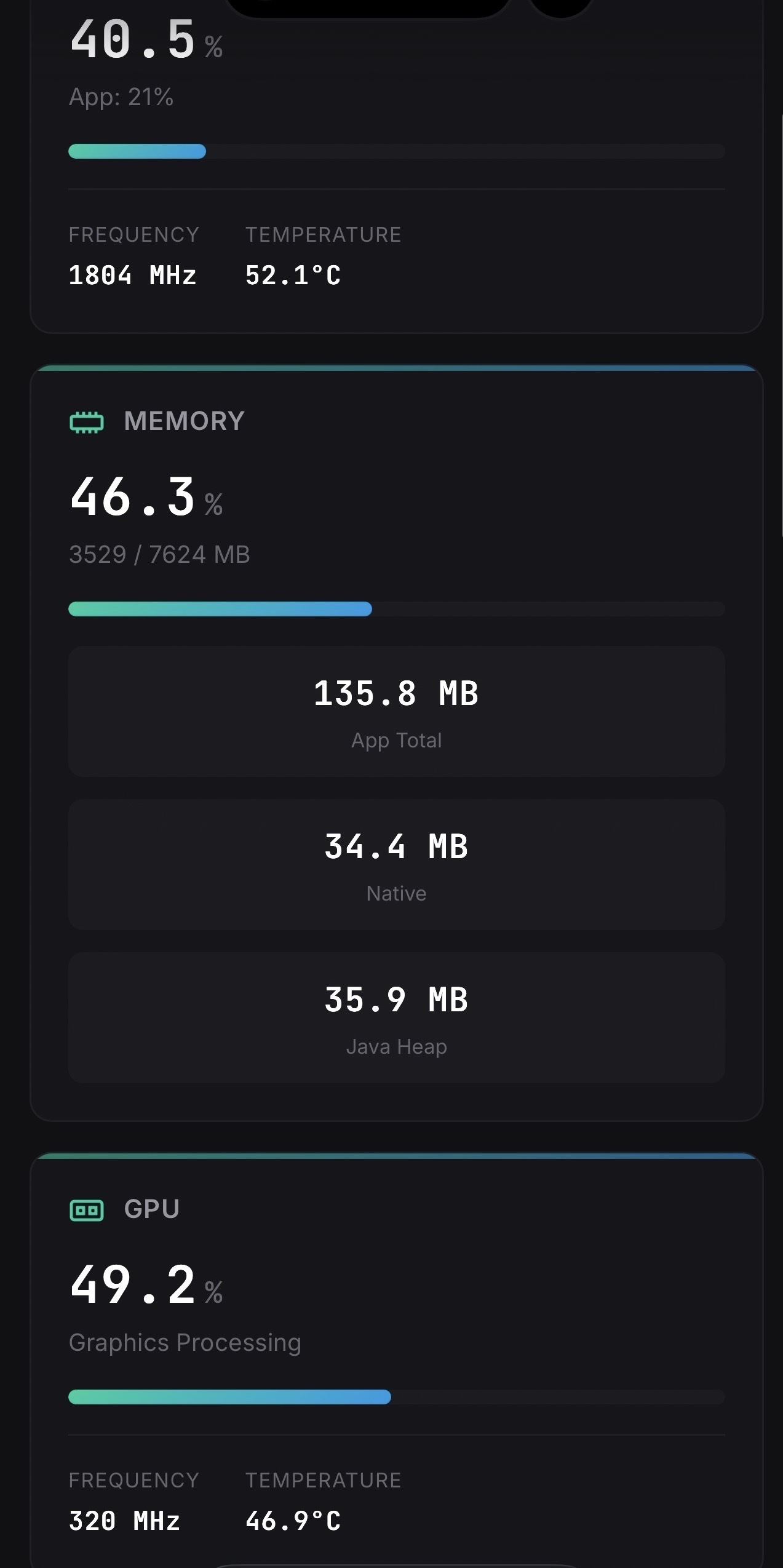 CPU Stats